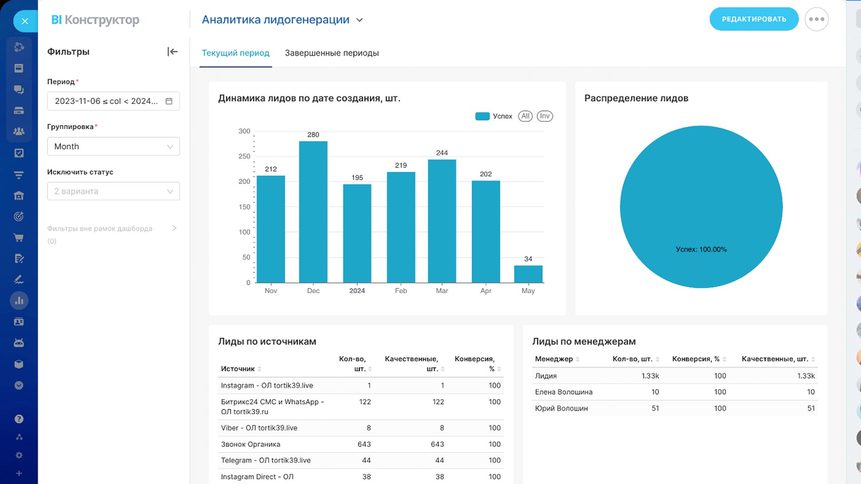 BI-конструктор: аналитика лидогенерации