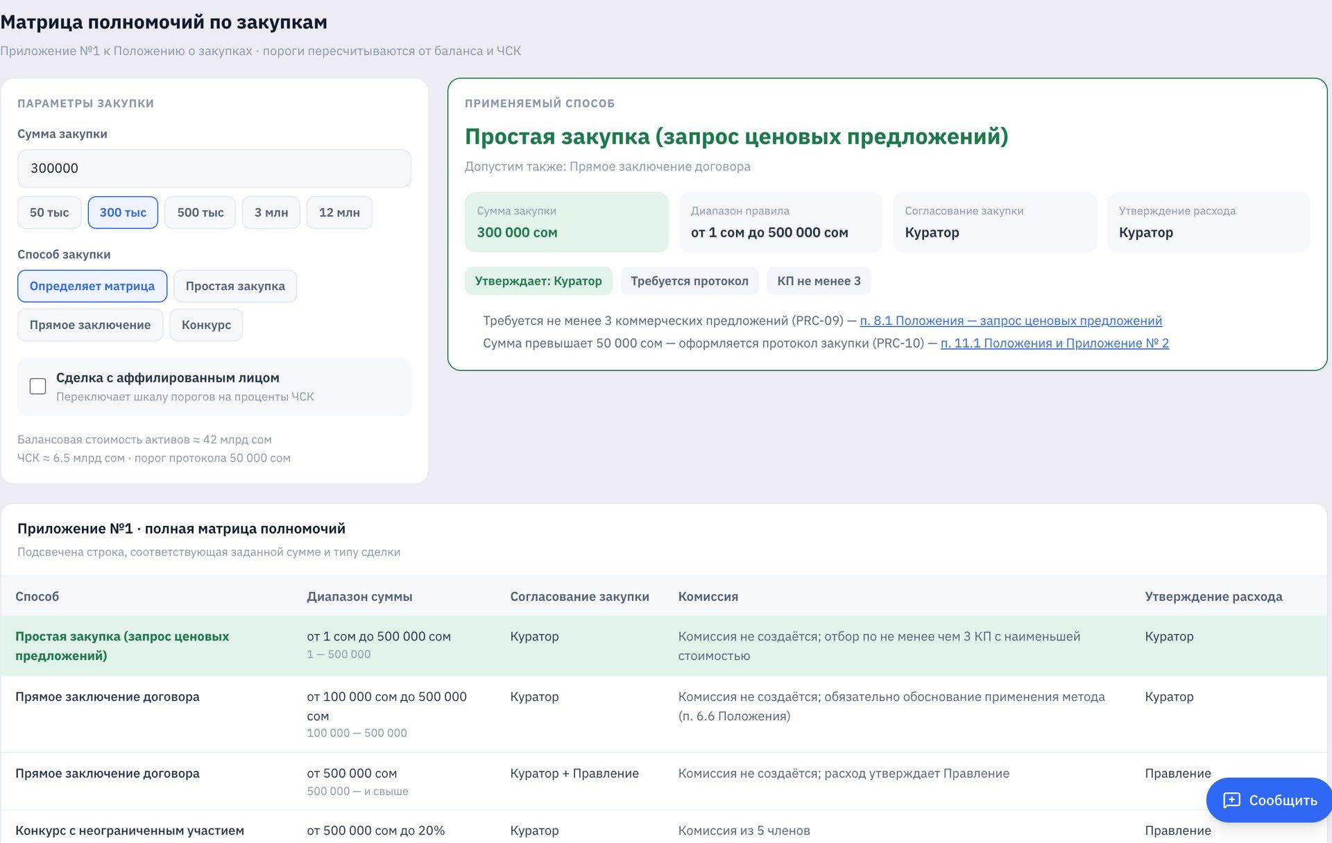 Матрица полномочий по закупкам