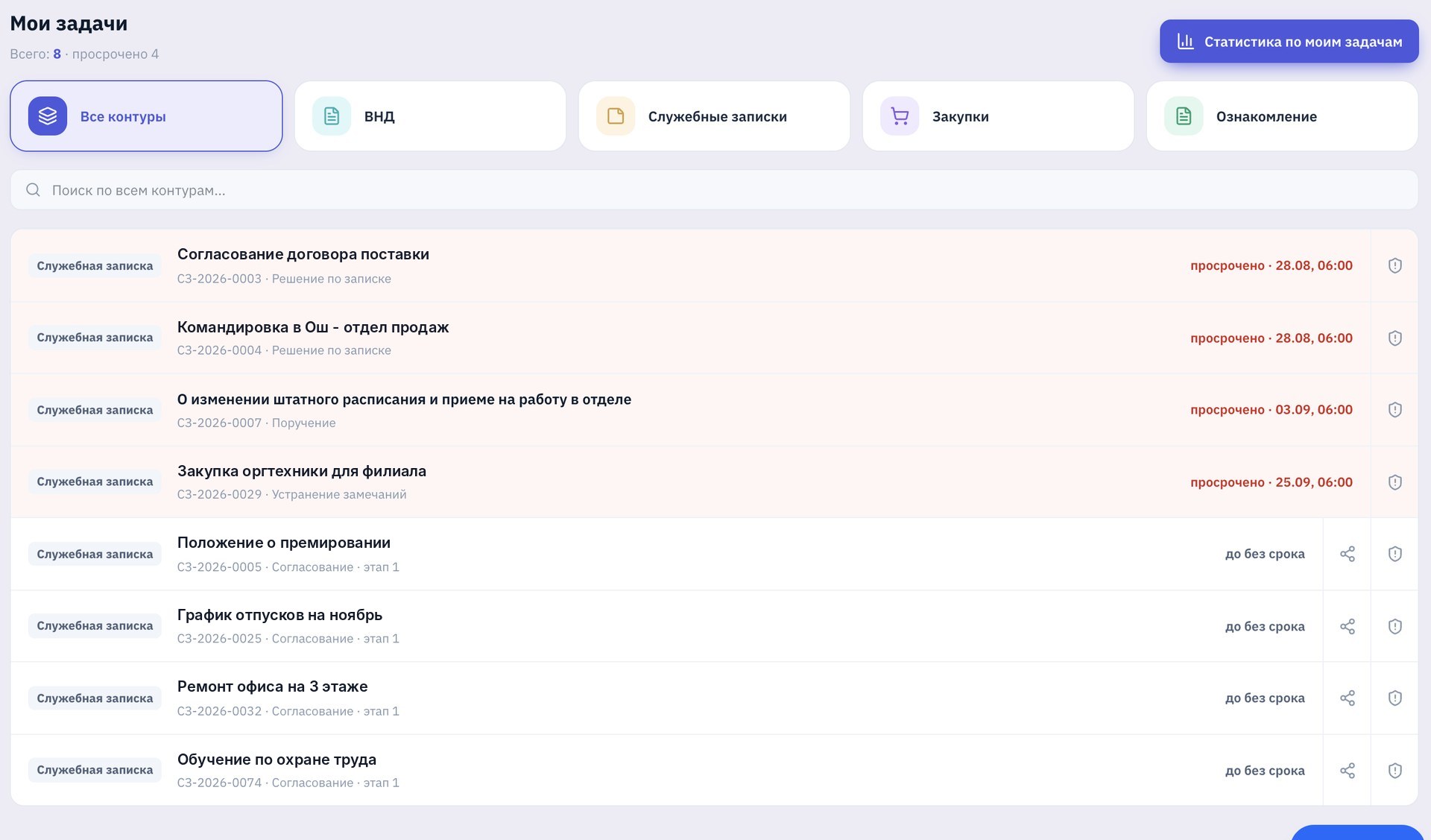 Мои задачи по всем контурам